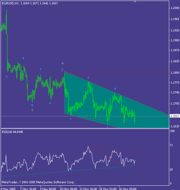 eur h1-5.gif